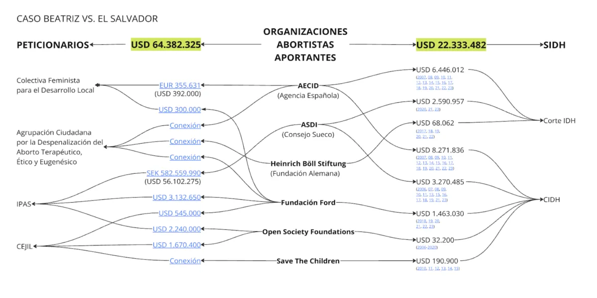  Beatriz pero no se ve: https://casobeatriz.org/financiamiento/ 
